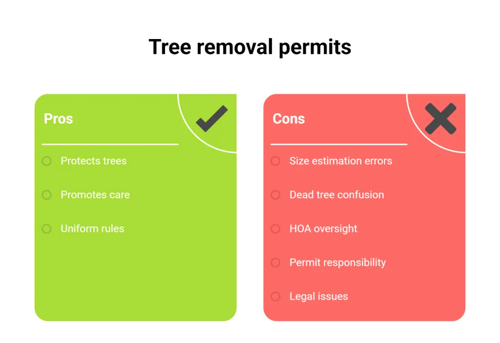 Tree Removal Permins in Denton TX and the DFW